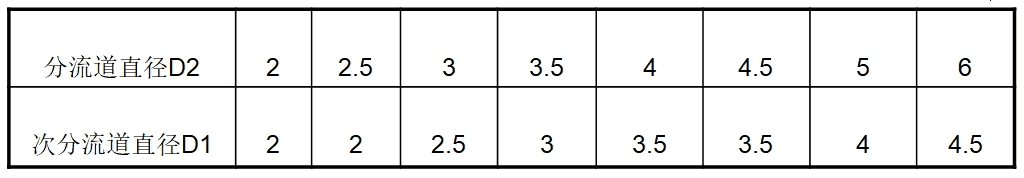 分流道和次分流道取值图