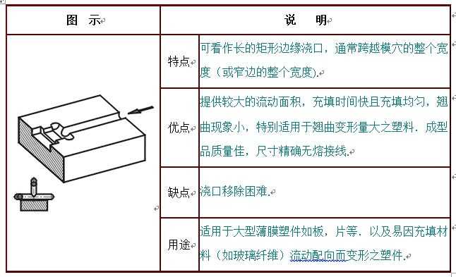注塑模具边缘薄片浇口或薄膜浇口应用