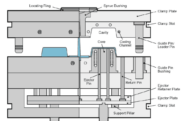 大水口模架示意图A