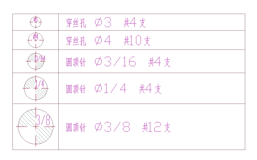 主模仁顶针规格统计表