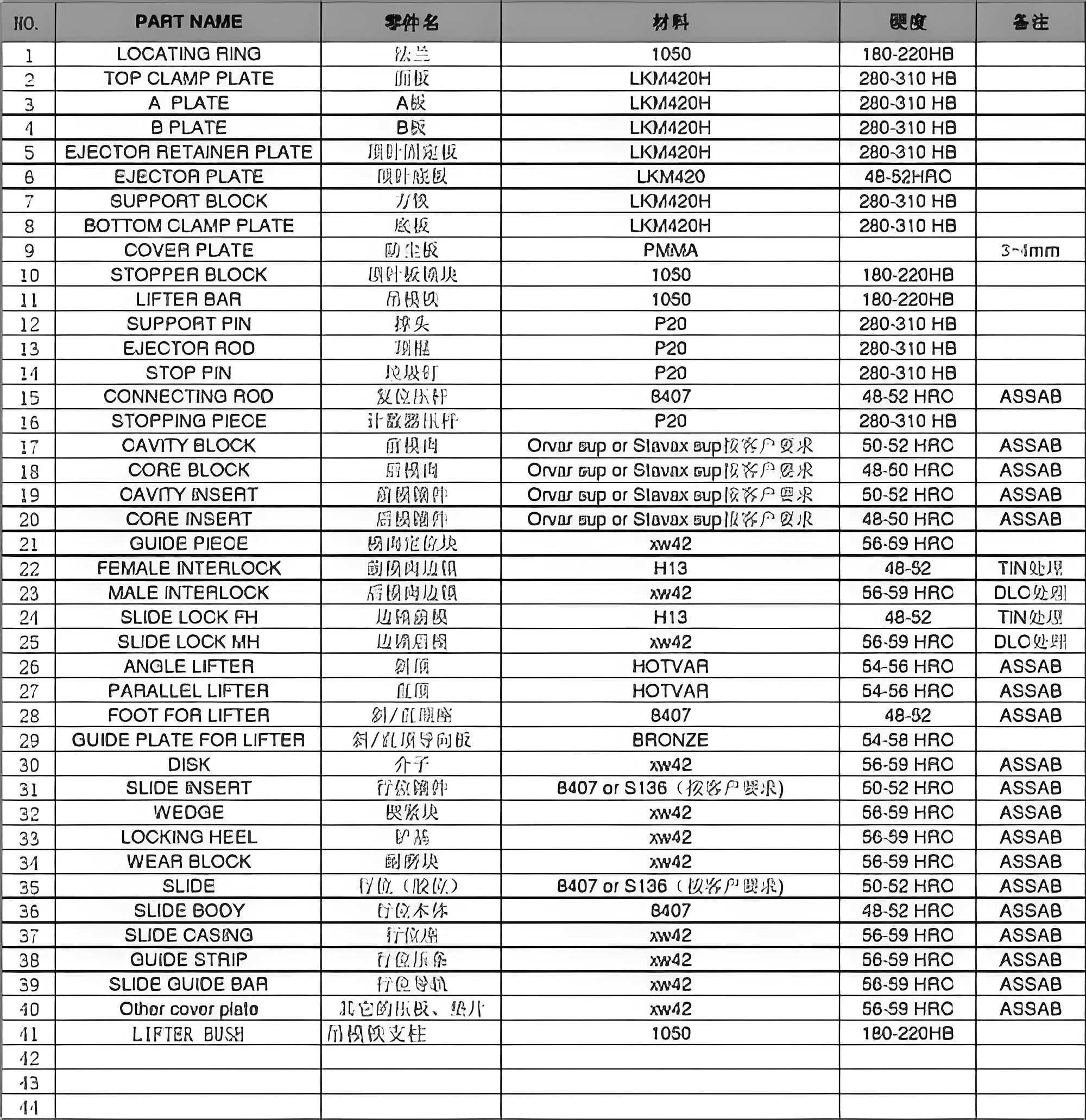 注塑模具的物料清单