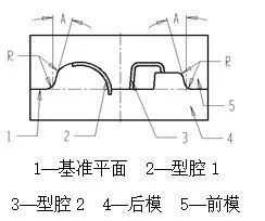 分模面转折位