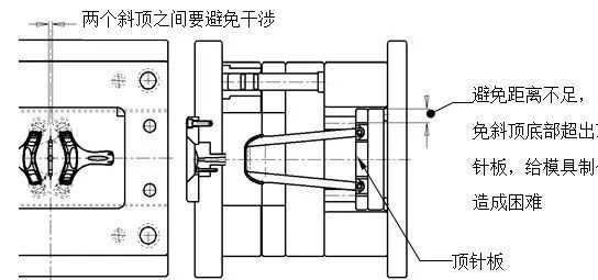 模具设计满足模具结构空间要求