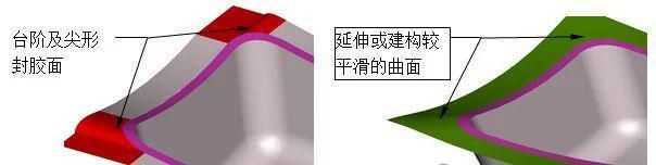 延曲率方向建构较平滑的封胶曲面