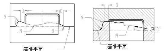 有效的封胶距离