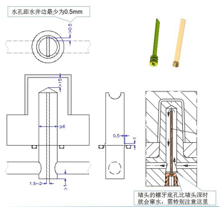 隔水片结构设计示意图，展示定位槽和安装位置