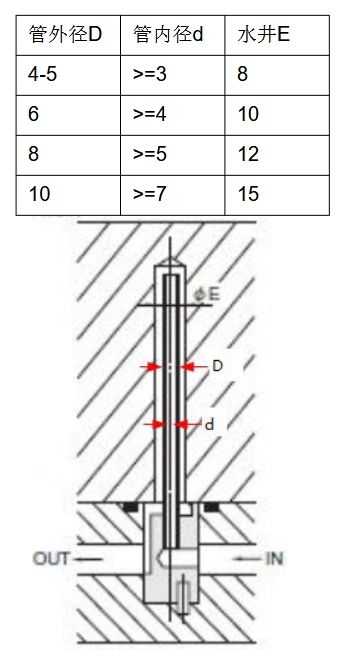 冷却管安装布局示意图，展示标准尺寸和连接方式