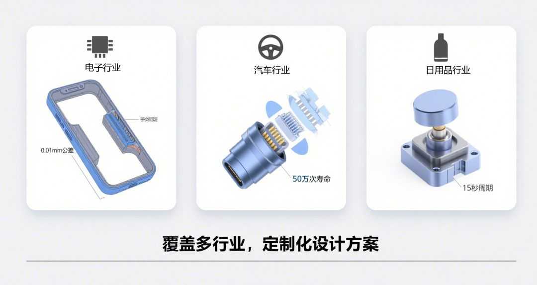 上海模具设计覆盖多行业，定制化设计方案