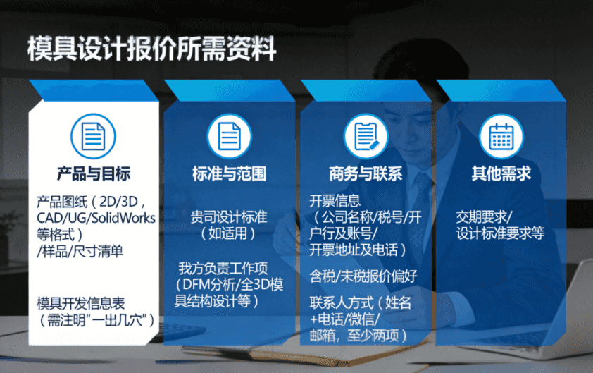 【问答】获取模具设计报价需要提供哪些资料？-中正通专业解答报价资料清单
