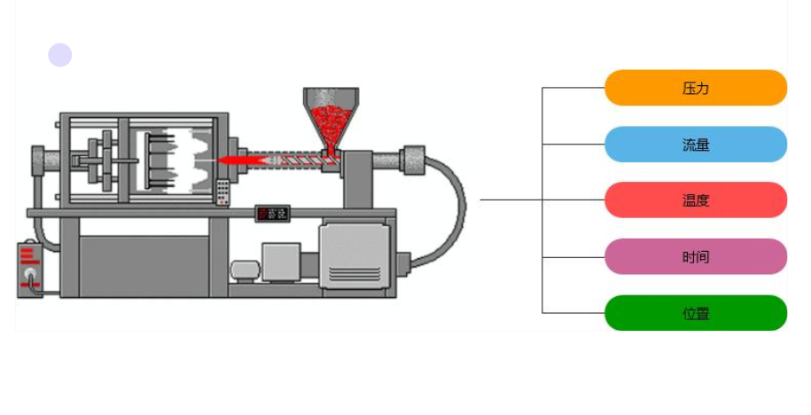 注塑成型技术详解与参数优化指南
