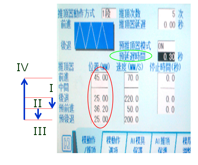 苏州模具设计_注塑机参数设定示意图