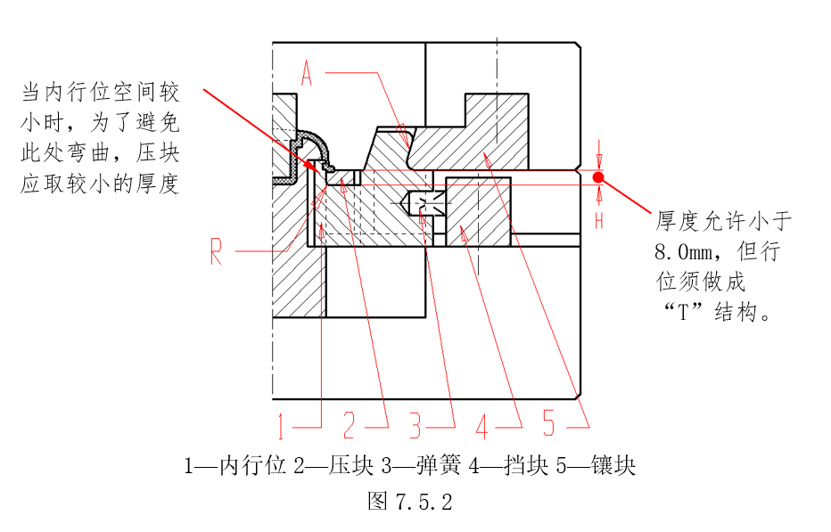 内滑块结构2（图7.5.2）