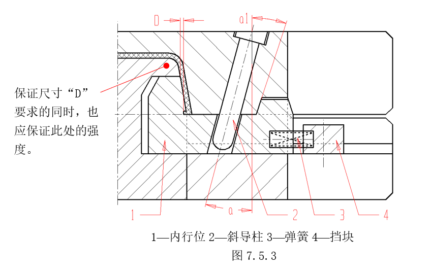 内滑块图7.5.3 